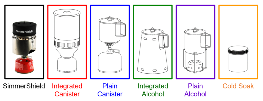 list of competing system types with drawings of each